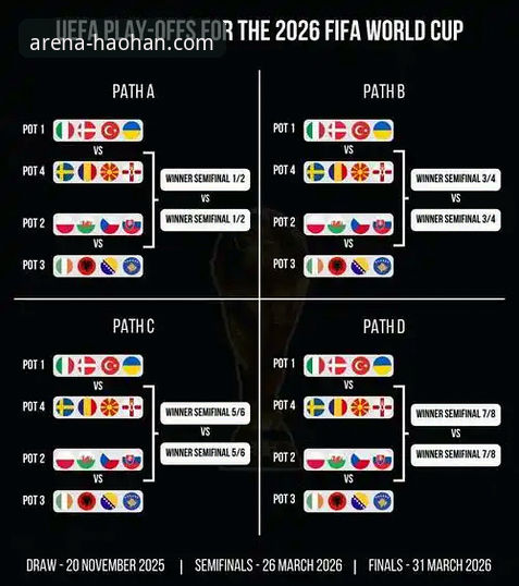 欧洲区世预赛附加赛终极战报：四强突围，几家欢喜几家愁